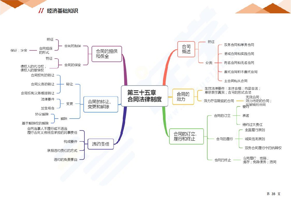 第三十五章 合同法律制度