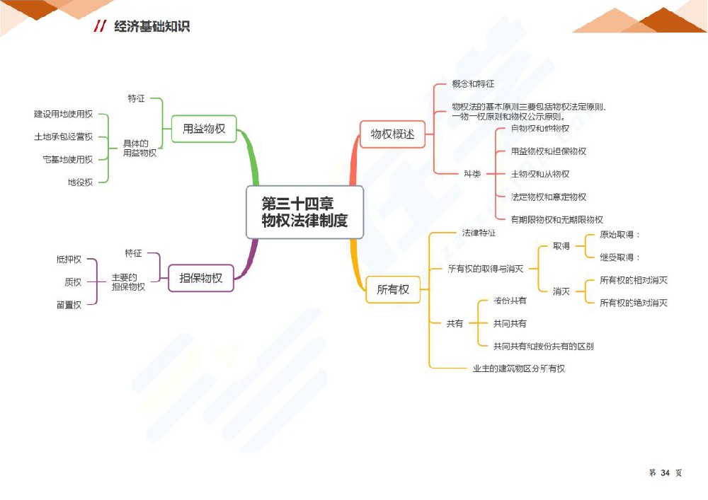 第三十四章 物权法律制度
