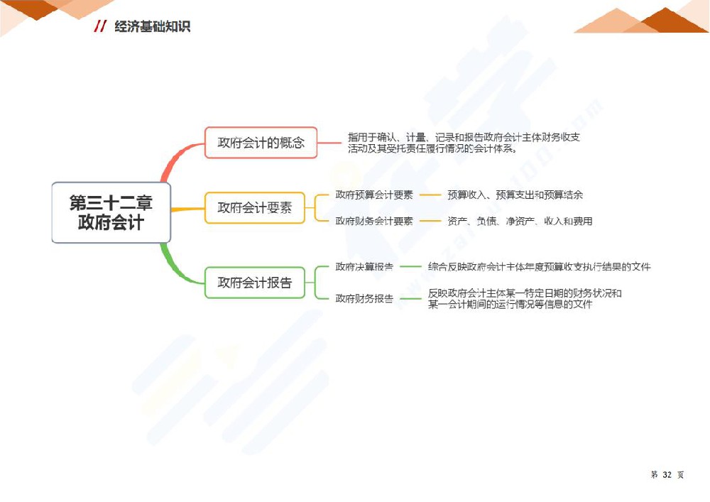 第三十二章 政府会计