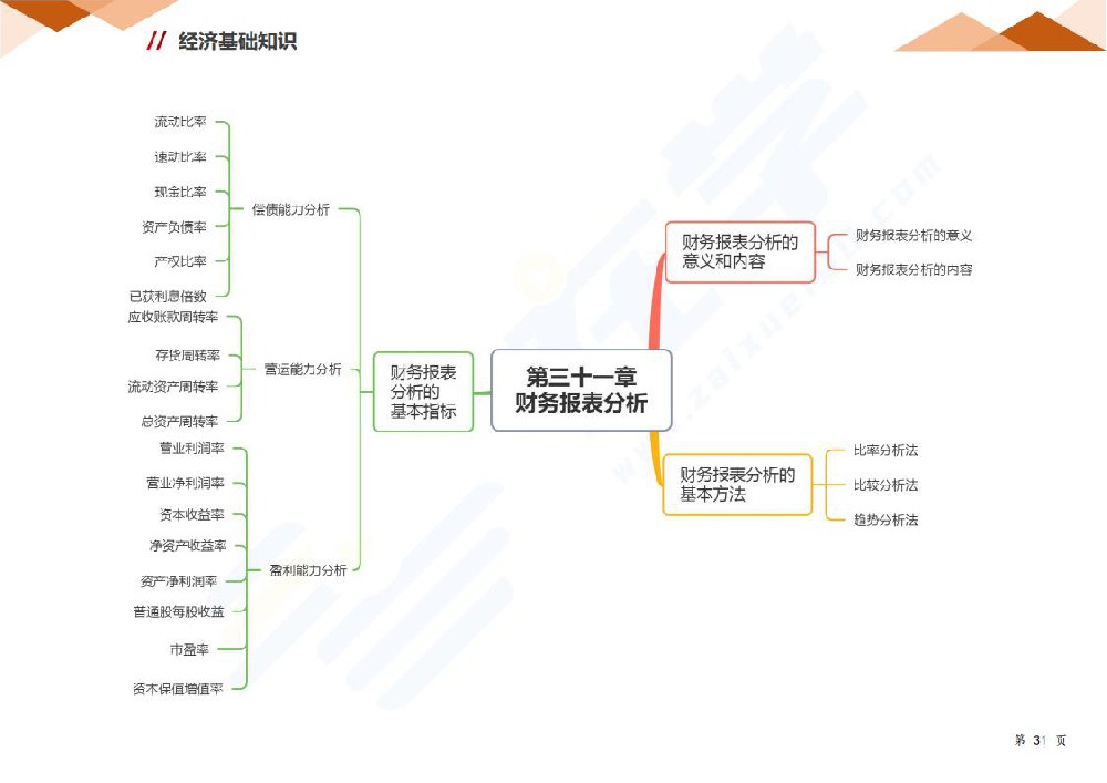 第三十一章 财务报表分析