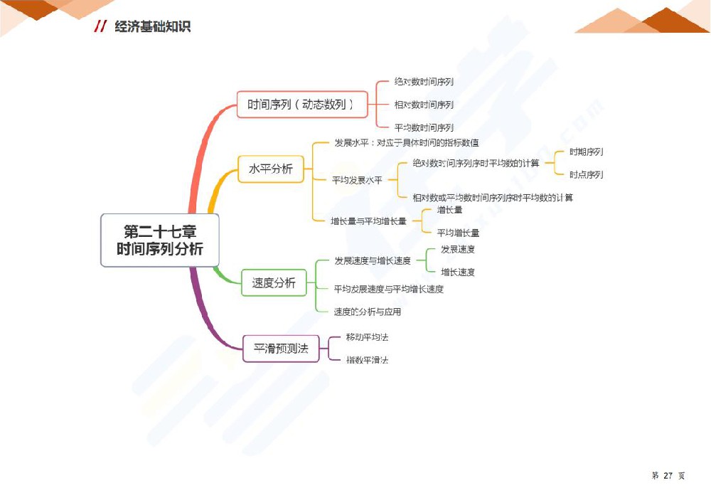 第二十七章 时间序列分析