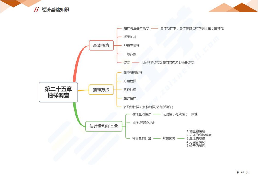 第二十五章 抽样调查