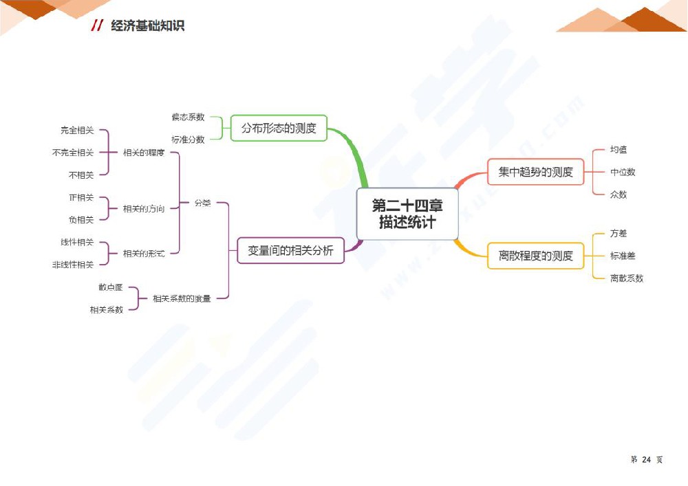 第二十四章 描述统计