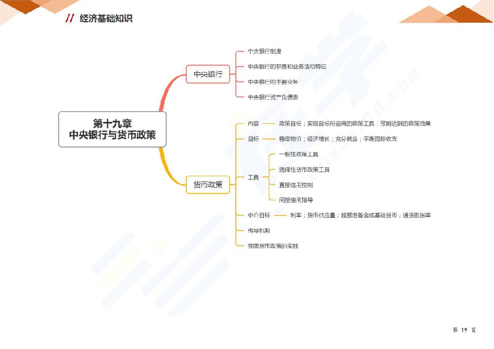 第十九章 中央银行与货币政策
