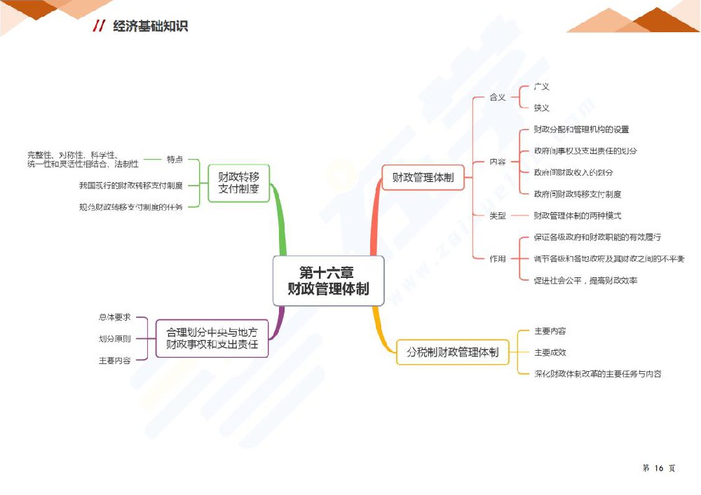 第十六章 财政管理体系