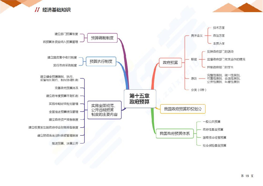 第十五章 政府预算