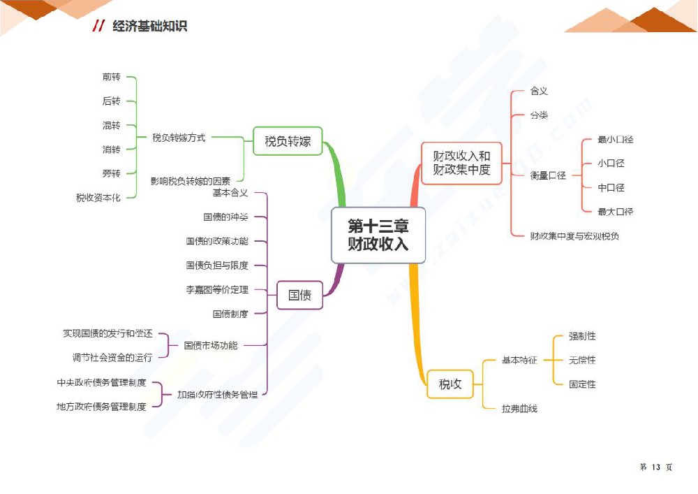 第十三章 财政收入
