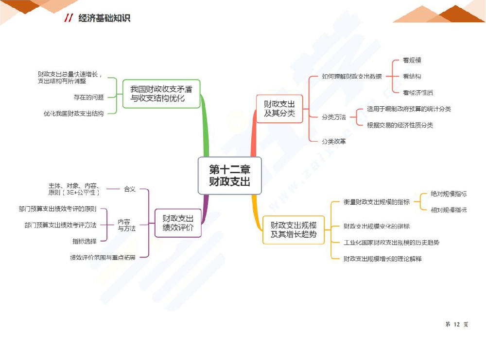 第十二章 财政支出