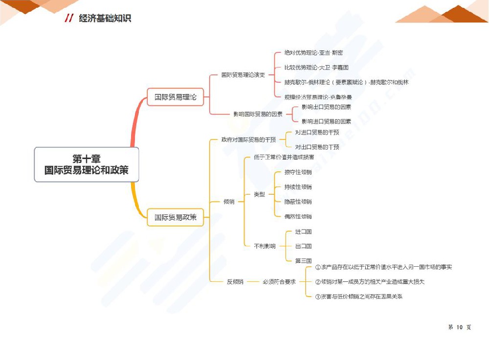 第十章 国际贸易理论和政策