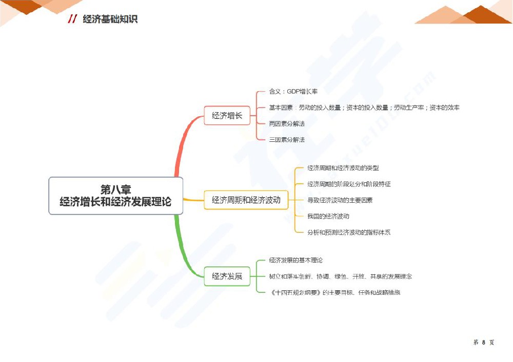 第八章 经济增长和经济发展理论