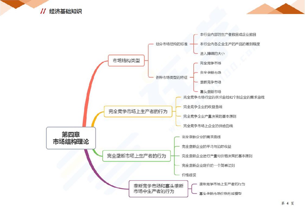 第四章 市场结构理论