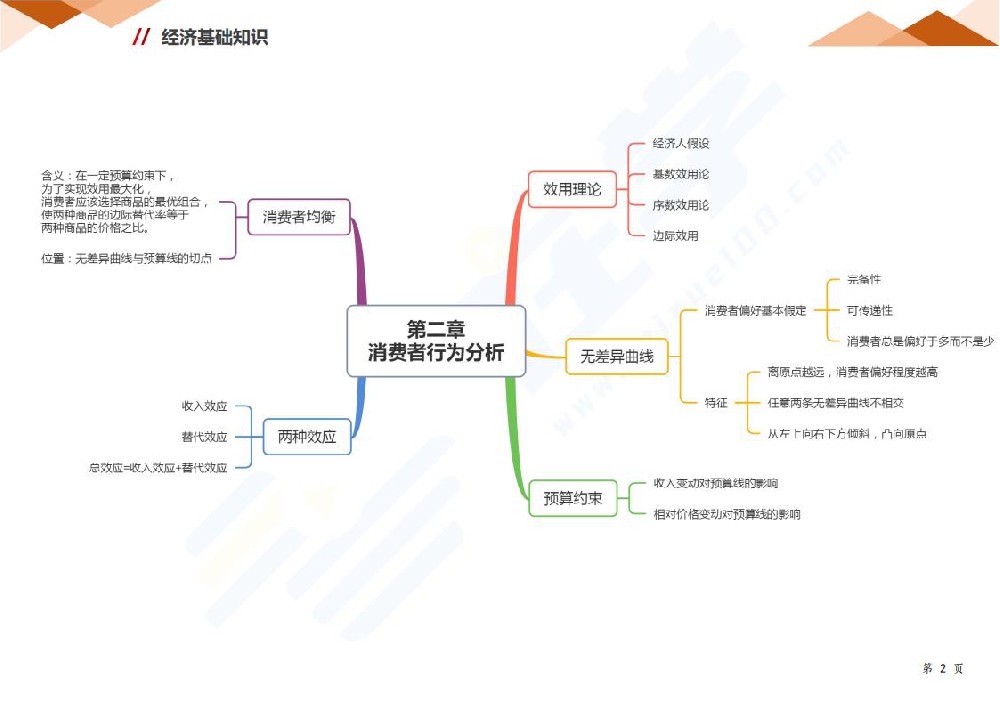第二章消费者行为分析